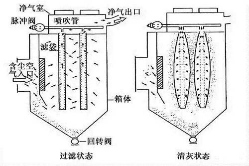 除塵器